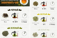 Как правильно заваривать чай ?
