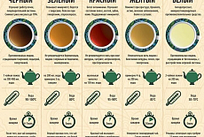 Как правильно заваривать чай ?